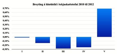 Hl af tekjuskst..001