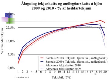 Ríkisfjármál og skattar.046